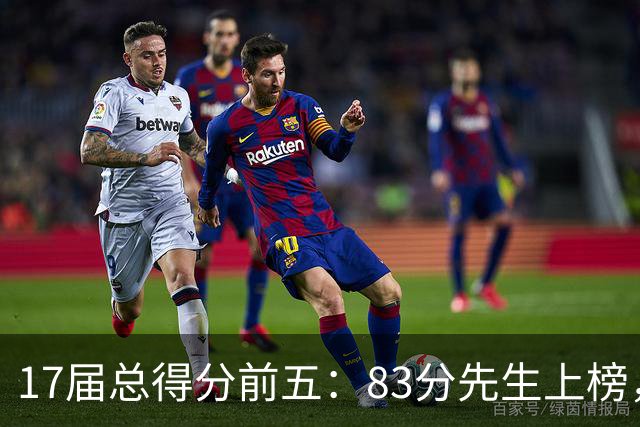 17届总得分前五：83分先生上榜，塔图姆14177分仅第二