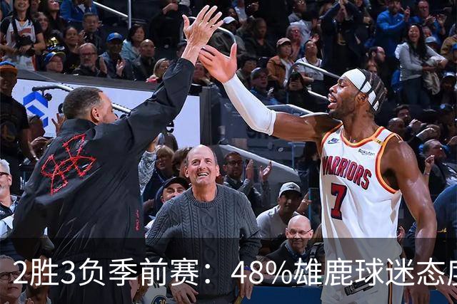 2胜3负季前赛：48%雄鹿球迷态度没变，38%更悲观